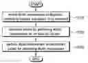 Fig. 01 - Method and device for terminal performing WLAN measurement