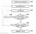 Fig. 01 - Cell re-selection method used by user equipment and user equipment using the same