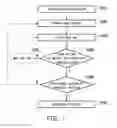 Fig. 02 - Cell re-selection method used by user equipment and user equipment using the same