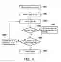 Fig. 06 - Cell re-selection method used by user equipment and user equipment using the same