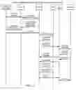 Fig. 09 - Call flow system and method for use in a VOIP telecommunication system