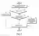 Fig. 06 - Method and apparatus for barring network access in mobile communication system