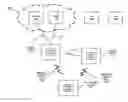 Fig. 01 - Establishing LWA-WLAN communication