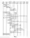 Fig. 02 - Method and apparatus for supporting access control and mobility management