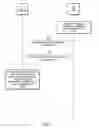 Fig. 07 - Efficient paging and idle mode wakeup for wireless devices supporting coverage enhanced mode