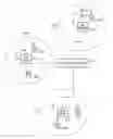 Fig. 01 - Telecommunications method and system