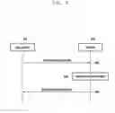 Fig. 07 - METHOD AND APPARATUS FOR BEAM SEARCHING AND MANAGEMENT IN WIRELESS COMMUNICATION SYSTEM