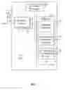 Fig. 10 - Methods and apparatus for user equipment capability exchange