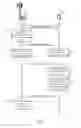 Fig. 06 - Resource management for low latency wireless communications
