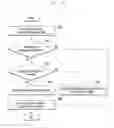 Fig. 22 - METHOD AND APPARATUS FOR MANAGING RESOURCES FOR COEXISTENCE OF LONG TERM EVOLUTION SYSTEM AND NEW RADIO SYSTEM
