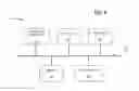 Fig. 05 - Modeling network performance and service quality in wireless networks