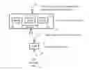 Fig. 01 - Multiple-use wireless network