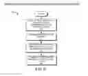 Fig. 07 - Relay systems and methods for wireless networks