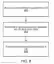 Fig. 08 - 5G/LTE dual connectivity