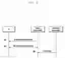 Fig. 04 - UE access method and apparatus