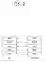 Fig. 03 - Method and apparatus for configuring cell in wireless communication system