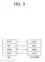 Fig. 04 - Method and apparatus for configuring cell in wireless communication system