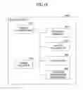 Fig. 17 - USER EQUIPMENT AND D2D SIGNAL TRANSMISSION METHOD
