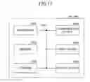 Fig. 18 - USER EQUIPMENT AND D2D SIGNAL TRANSMISSION METHOD