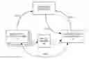 Fig. 01 - Systems and methods for shared mixed reality experiences using digital, physical, temporal or spatial discovery services