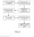 Fig. 07 - Systems and methods for shared mixed reality experiences using digital, physical, temporal or spatial discovery services