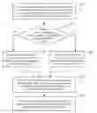 Fig. 01 - Data communication method and terminal