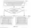Fig. 04 - Data communication method and terminal
