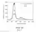 Fig. 02 - Method and apparatus for increasing luminous intensity of an ultraviolet light emitting diode
