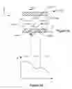 Fig. 07 - Chambers for microwave plasma generation
