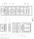 Fig. 08 - Temperature Controlled-Shopping Cart System