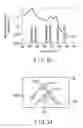 Fig. 16 - Endoscope apparatus for changing light quantity ratio between first emphasis narrow band light and first non-emphasis narrow band light and light quantity ratio between second emphasis narrow band light and second non-emphasis narrow band light