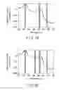 Fig. 17 - Endoscope apparatus for changing light quantity ratio between first emphasis narrow band light and first non-emphasis narrow band light and light quantity ratio between second emphasis narrow band light and second non-emphasis narrow band light