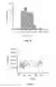Fig. 05 - METHODS AND SYSTEMS FOR EVALUATING AGE-RELATED MEMORY LOSS