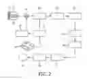 Fig. 03 - Ultrasound system and method for measurement using shear wave