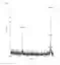 Fig. 03 - Method for preparing ophthalmic preparation containing thymosin beta-4