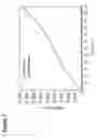 Fig. 09 - Mesoporous calcium phosphate-citrate nanoparticles and uses thereof
