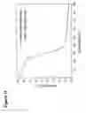 Fig. 15 - Mesoporous calcium phosphate-citrate nanoparticles and uses thereof