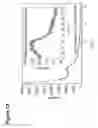 Fig. 16 - Mesoporous calcium phosphate-citrate nanoparticles and uses thereof