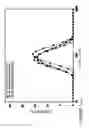 Fig. 07 - Nano-encapsulation using GRAS materials and applications thereof