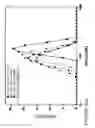 Fig. 08 - Nano-encapsulation using GRAS materials and applications thereof