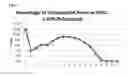 Fig. 03 - Reduction of adipose tissue