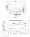 Fig. 03 - SUBSTITUTED AROMATIC COMPOUNDS AND PHARMACEUTICAL COMPOSITIONS FOR THE PREVENTION AND TREATMENT OF OSTEOPOROSIS