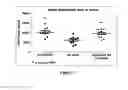 Fig. 07 - SUBSTITUTED AROMATIC COMPOUNDS AND PHARMACEUTICAL COMPOSITIONS FOR THE PREVENTION AND TREATMENT OF OSTEOPOROSIS
