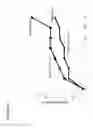 Fig. 19 - Co-crystals of substituted glycine and uses thereof