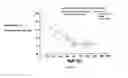 Fig. 02 - Choline Esters