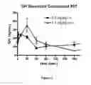 Fig. 03 - Macrocyclic ghrelin receptor modulators and methods of using the same