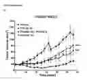 Fig. 20 - Synergistic auristatin combinations