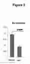 Fig. 03 - COMPOSITIONS COMPRISING S1P RECEPTOR MODULATORS
