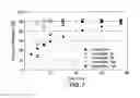 Fig. 08 - FIXED-DOSE COMBINATIONS OF ANTIVIRAL COMPOUNDS