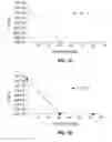 Fig. 02 - Antimicrobial cationic polycarbonates
